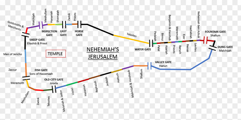 Gate Walls Of Jerusalem Bible Holy City PNG