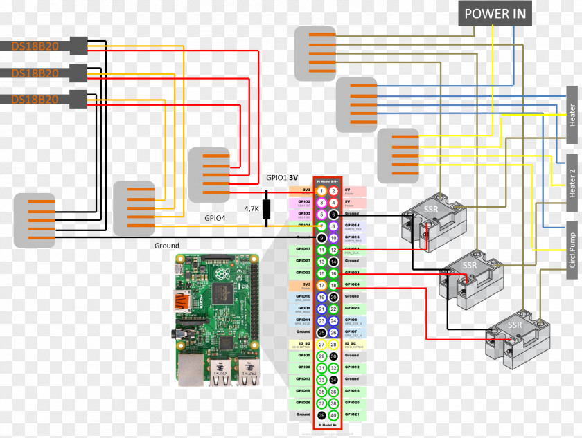 Kettle Do It Yourself Raspberry Pi Solid-state Relay .build Device Driver PNG