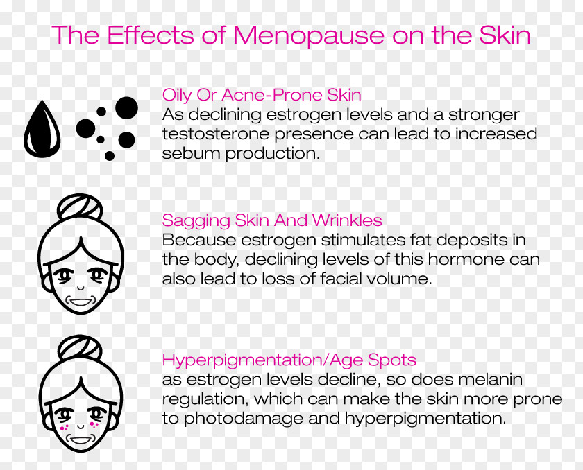 Woman North American Menopause Society Skin Hormone Perimenopause PNG