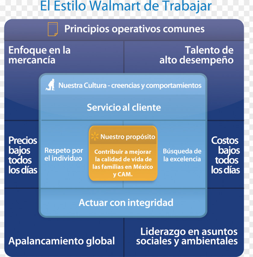 Walmart Organization De México Y Centroamérica Bodega Aurrerá Value Proposition PNG