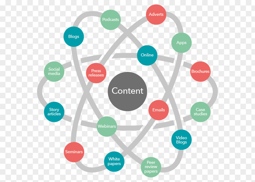 A Study Article Content Creation Marketing Product Service PNG