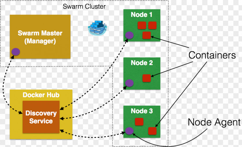 Cluster Manager Docker Computer Node.js Tutorial PNG