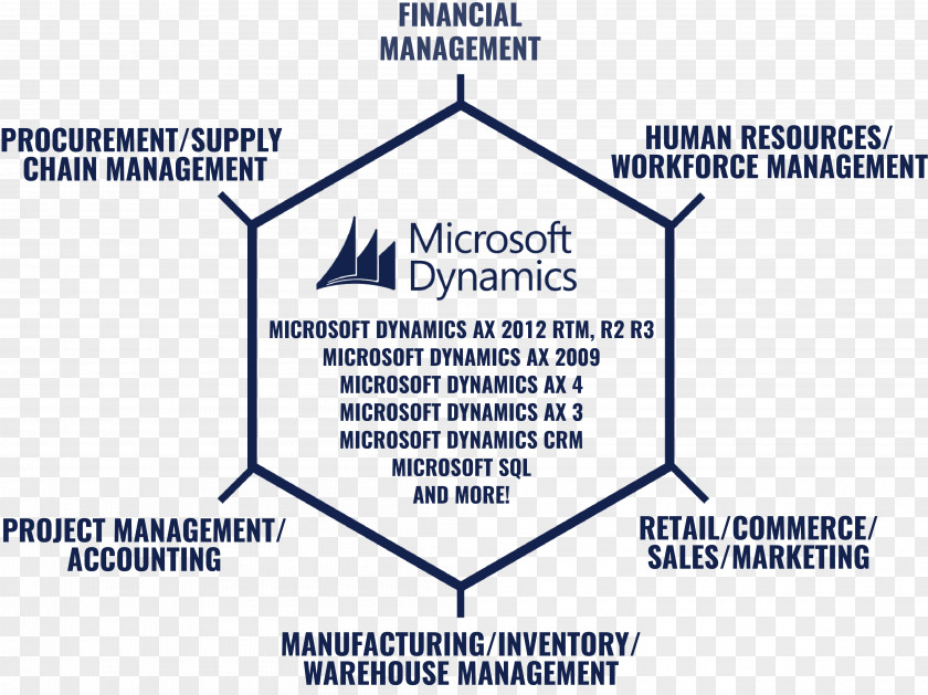 Microsoft Dynamics CRM Organization Document Logo PNG