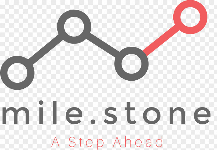 Mile Stone Predictive Analytics Chart PNG