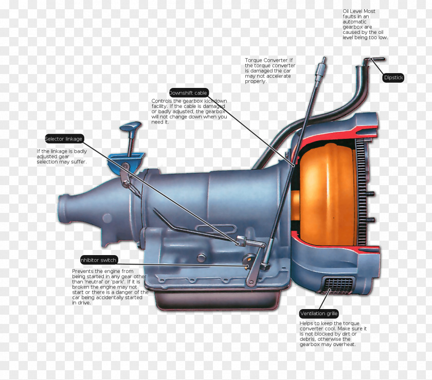 Car Parts Automatic Transmission Manual Dual-clutch PNG