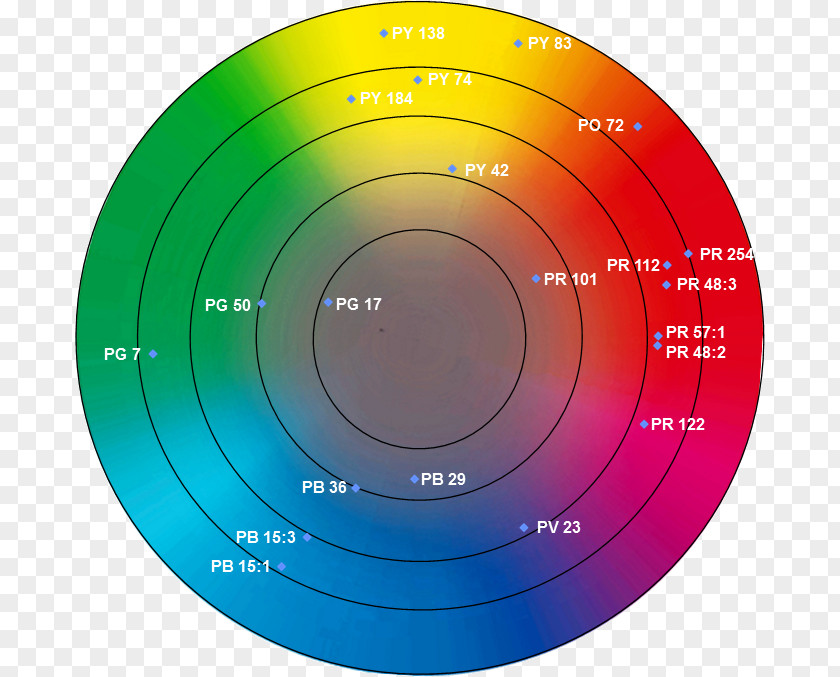 Circle Compact Disc Color Wheel Industrial Design Plastic PNG