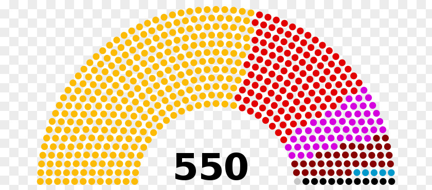 25th Parliament Of Turkey General Election Political Party PNG