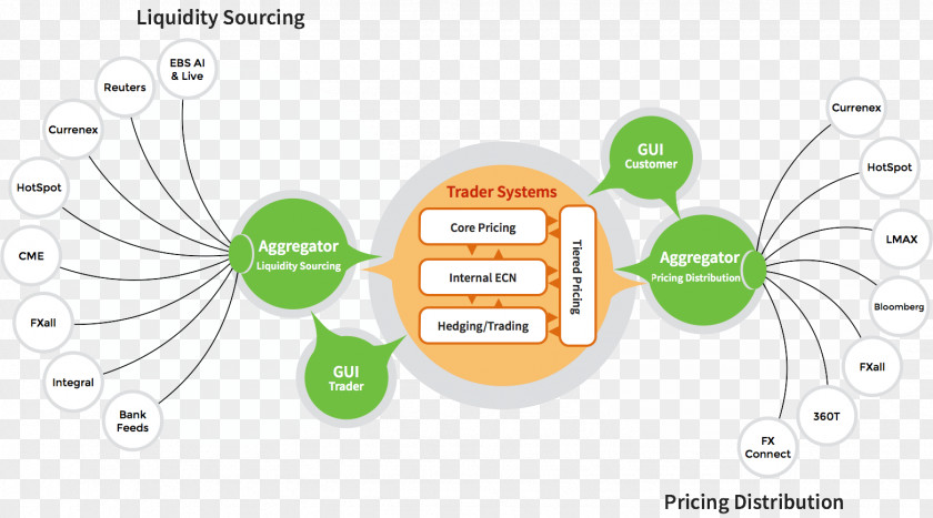 Broker Social Network Analysis Brand Product Design Diagram Technology PNG