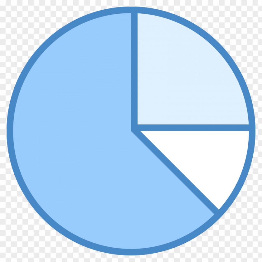 Pie Chart Line Area PNG
