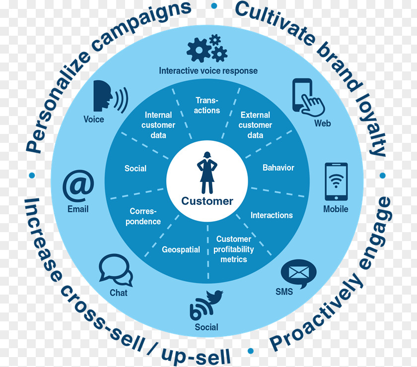 Big Data Customer Insight Information Analysis PNG