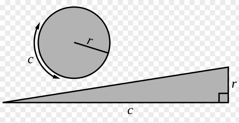 Circle Measurement Of A Area Method Exhaustion PNG