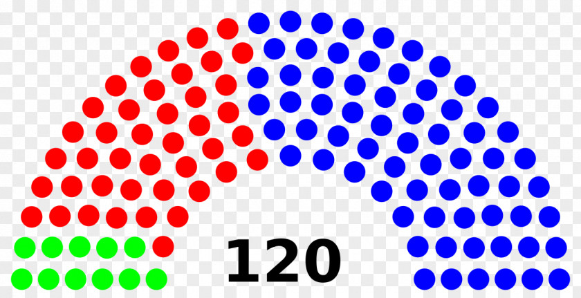 Knesset Menorah Legislature Government Oireachtas PNG
