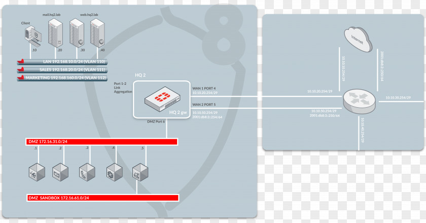 Fortinet FortiGate Network Security Computer Software Testing PNG