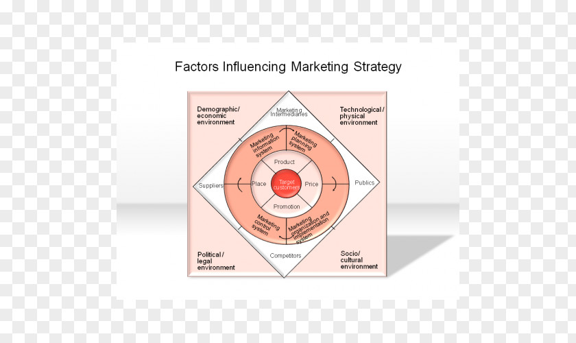 Marketing Strategy Foreign Market Entry Modes Management PNG