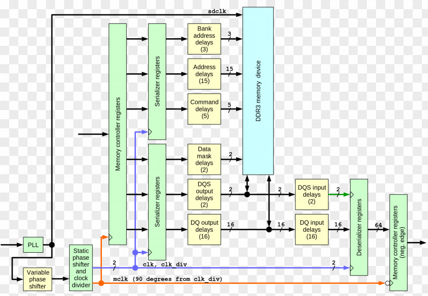 Design Circuit Diagram Field-programmable Gate Array Wiring PNG