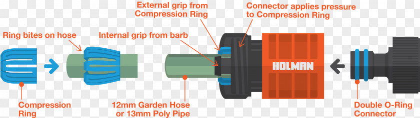 Innovation Connector Garden Hoses Plastic Hose Coupling Piping And Plumbing Fitting PNG
