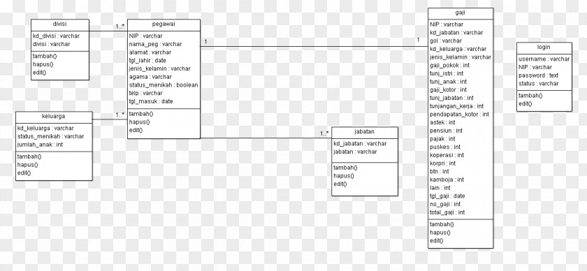 Design Document Line Angle PNG