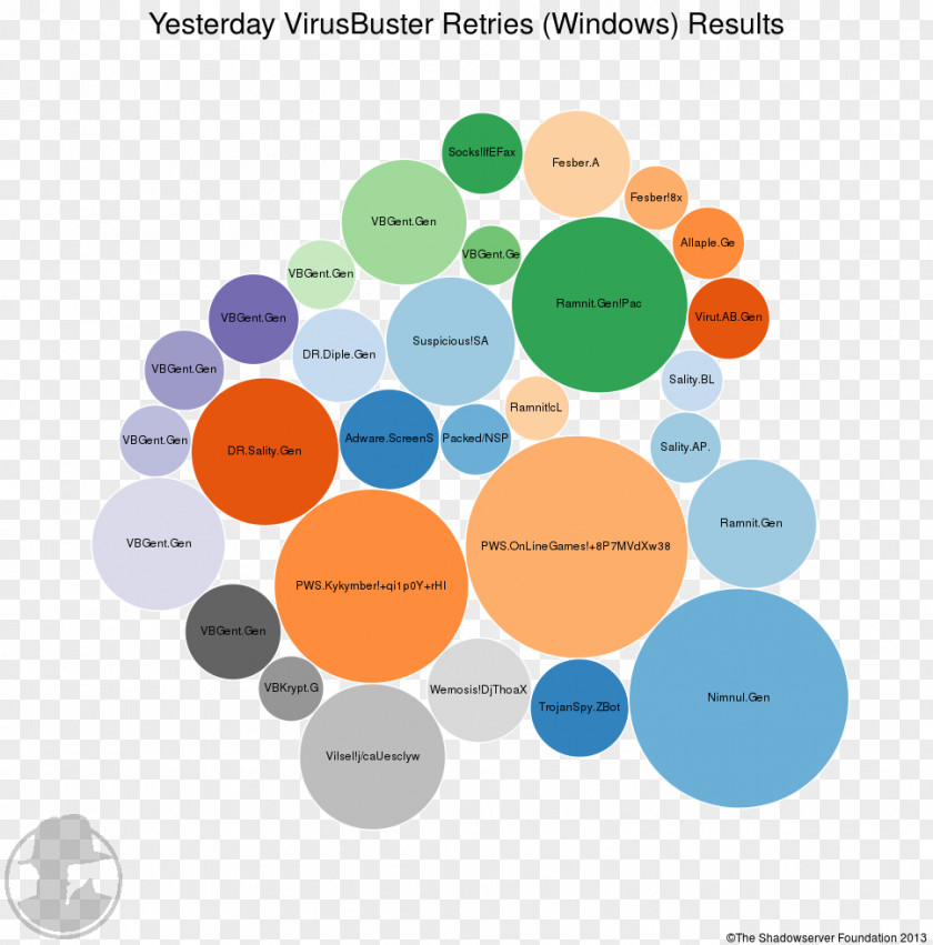 Design Graphic Brand Diagram PNG