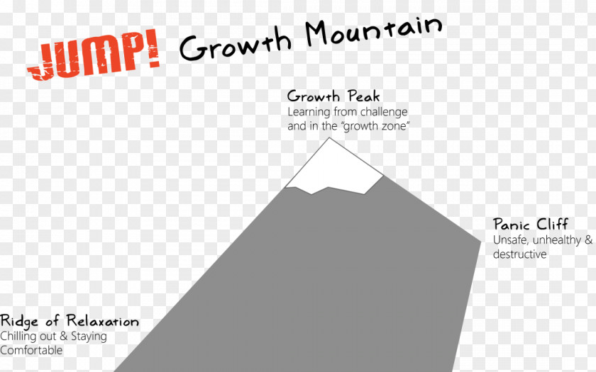 Mountain Growth The Shape Of Triangle PNG