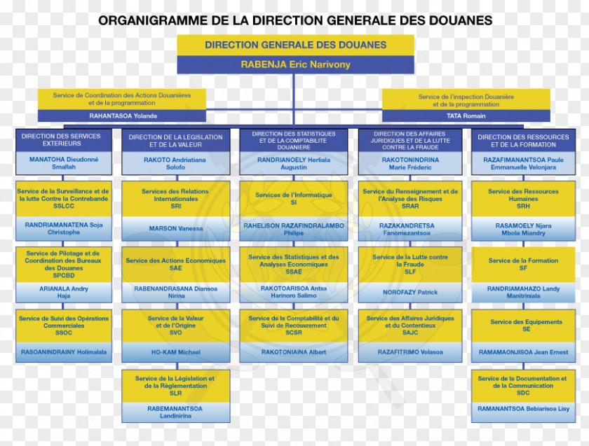 Hong Kong Police Directorate-General Of Customs And Indirect Taxes Organizational Chart French Ministry For The Economy Finance Minister PNG