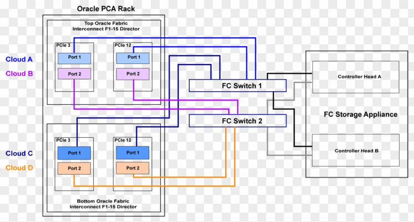 Fibre Channel Switch Zoning Network Storage Area PNG