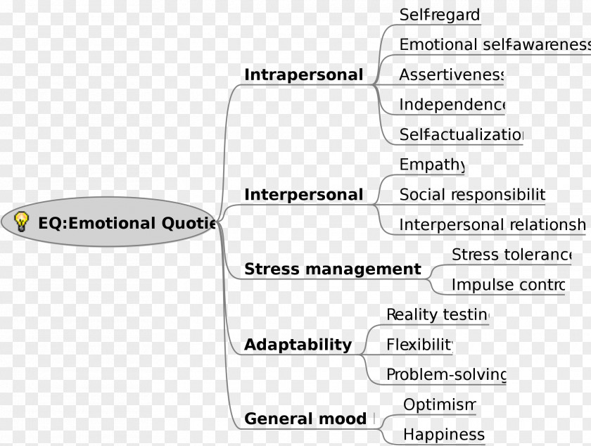 Line Document Emotional Intelligence Brand PNG