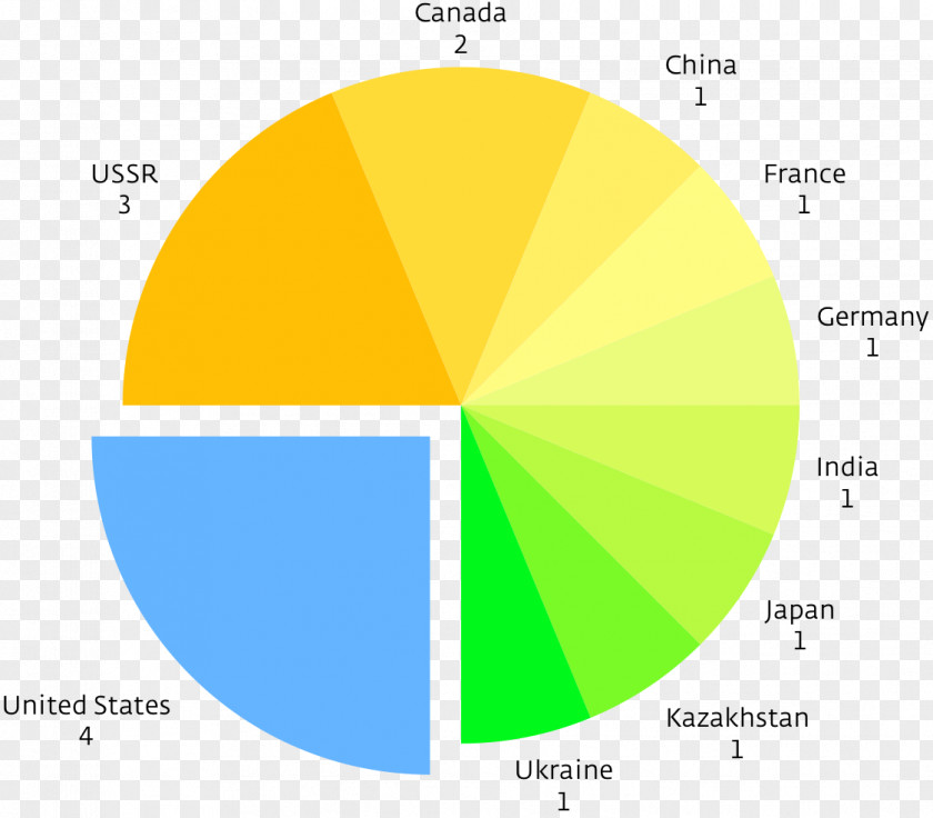 Circle Graphic Design Diagram Brand PNG