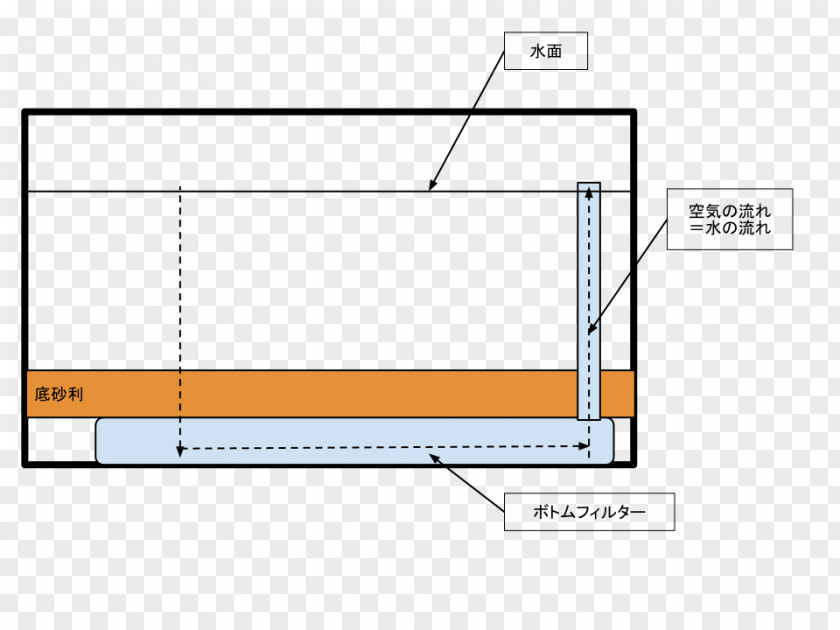 Design Line Angle PNG