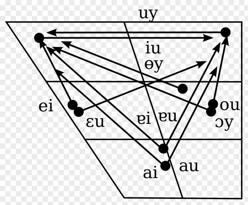 Cantonese Handbook Of The International Phonetic Association: A Guide To Use Alphabet Diphthong Vowel Yue Chinese Phonology PNG