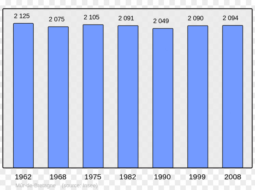 City Population Angoulême Aubervilliers Wikipedia PNG