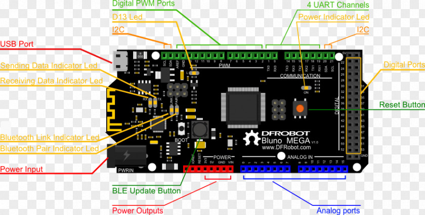 Microcontroller Arduino Pinout Serial Port Electronics PNG