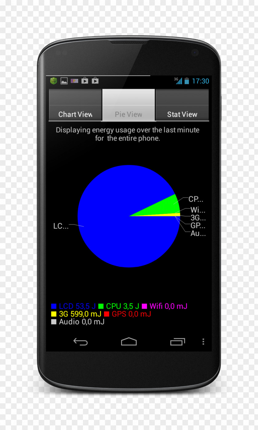 Smartphone Feature Phone Multimedia Handheld Devices PNG