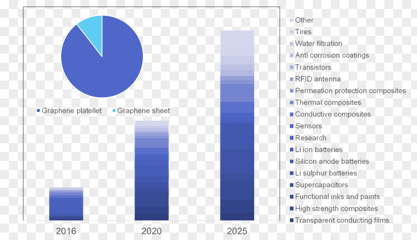 Carbon Nanotube Graphene Technology Research IDTechEx PNG