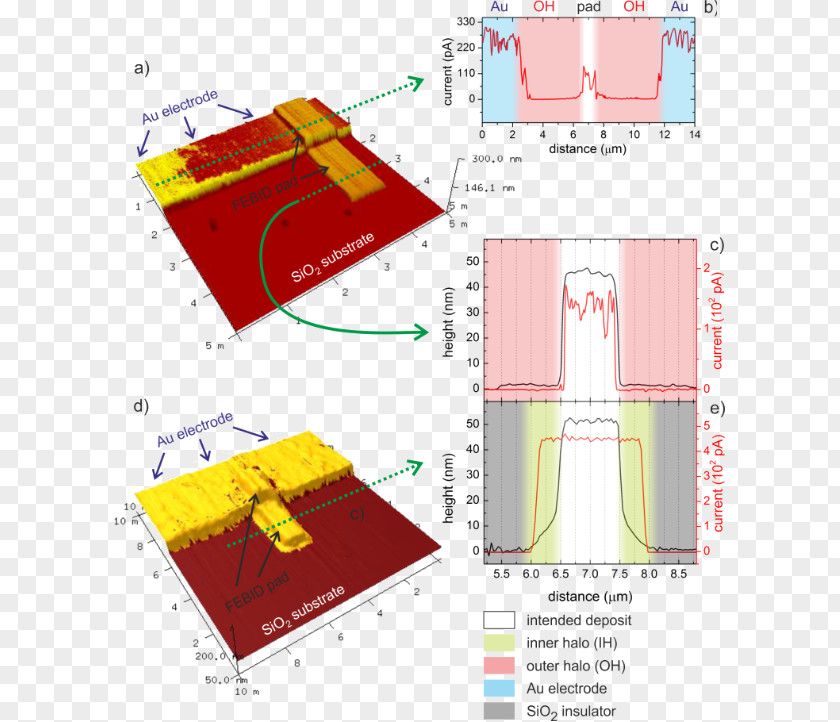 Oak Ridge National Laboratory Information Research Diagram Electron-beam Lithography PNG