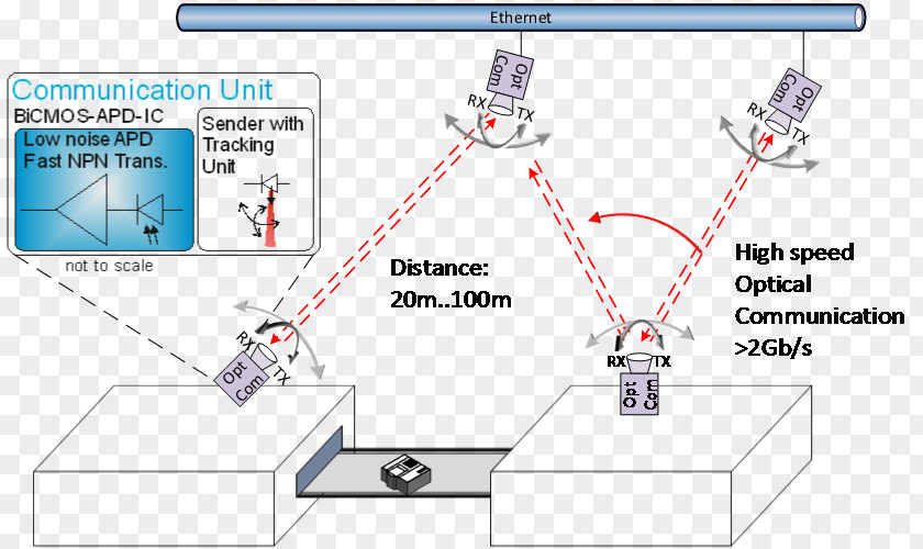 Line Product Design Engineering Point PNG