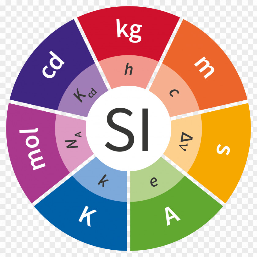 Became Illustration The International System Of Units (SI) Unit Measurement Bureau Weights And Measures SI Base PNG