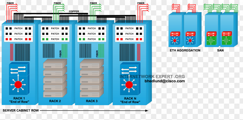 Design 19-inch Rack Network Topology Data Center Computer Servers Structured Cabling PNG