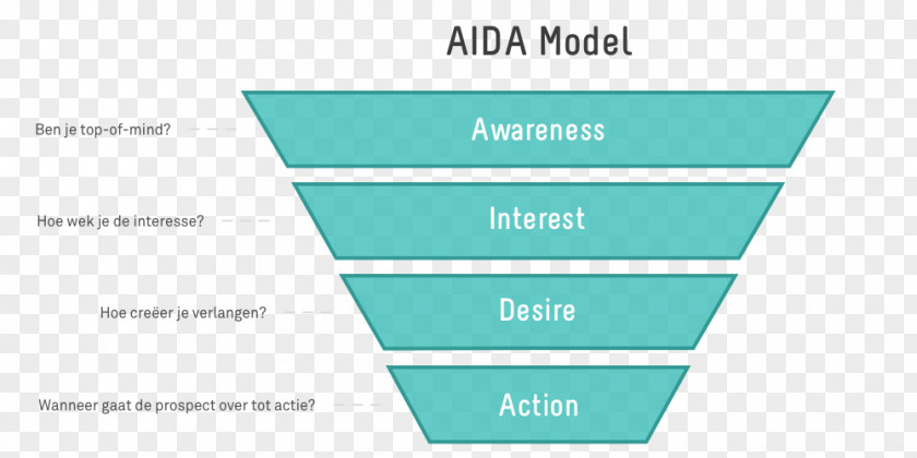 Marketing Digital Sales Process Advertising Influencer PNG