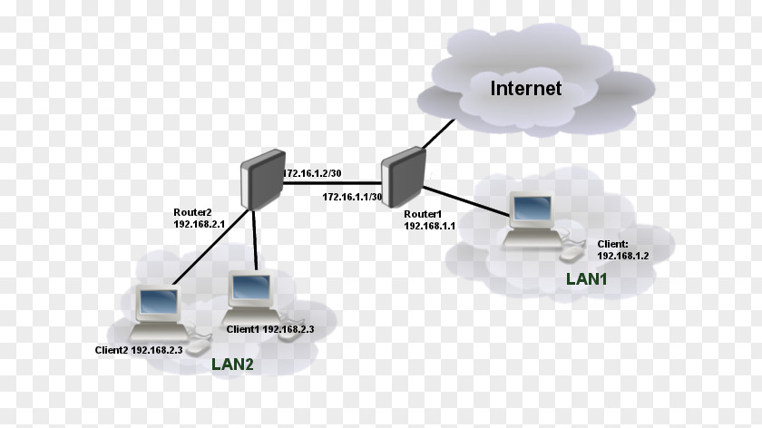 MikroTik Router Static Routing Gateway PNG