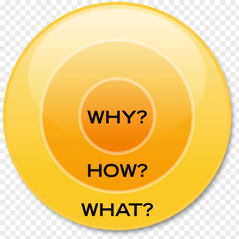 Gold Circle Start With Why A Man Is But The Product Of His Thoughts; What He Thinks, Becomes. Organization H.I.S. Leadership PNG
