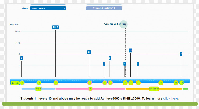 Line Web Analytics Point Technology Angle PNG