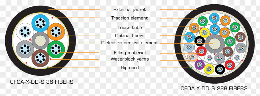 Optical Fiber Cable Electrical Dielectric PNG