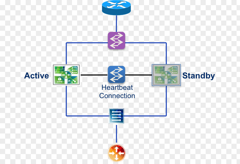 Redundancy Cisco Systems VMware Router Network Topology Computer PNG