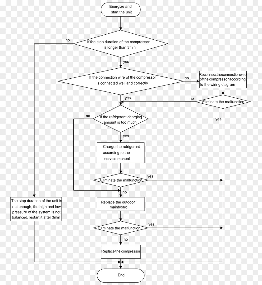 Line Drawing Diagram PNG