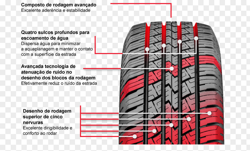 Car Tread Radial Tire Sport Utility Vehicle PNG