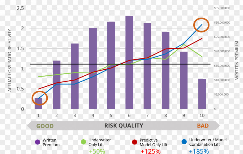 Study Article Vehicle Insurance Predictive Analytics Data Valen Technologies, Inc. PNG