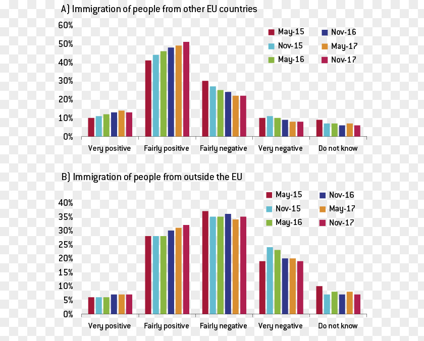 Firstlevel Nuts Of The European Union Migrant Crisis Human Migration Eurobarometer PNG