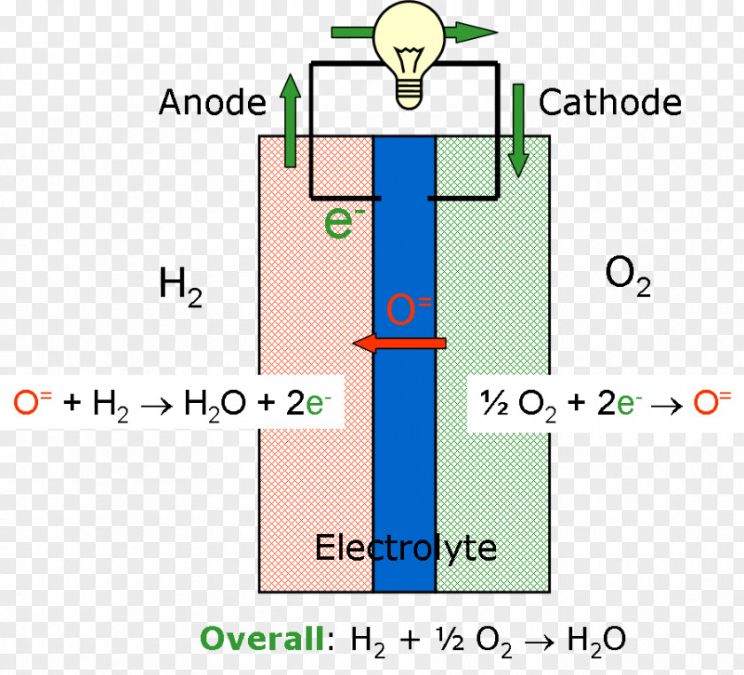 Fuel Cells Hydrogen Natural Gas Nuclear Fusion PNG