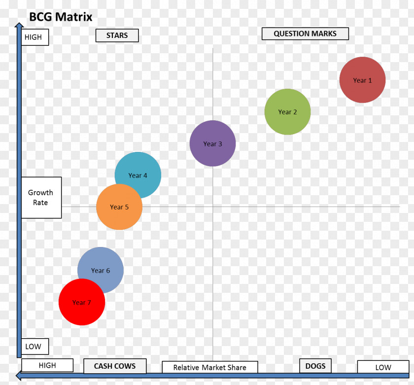 Marketing Growth–share Matrix Boston Consulting Group Brand PNG