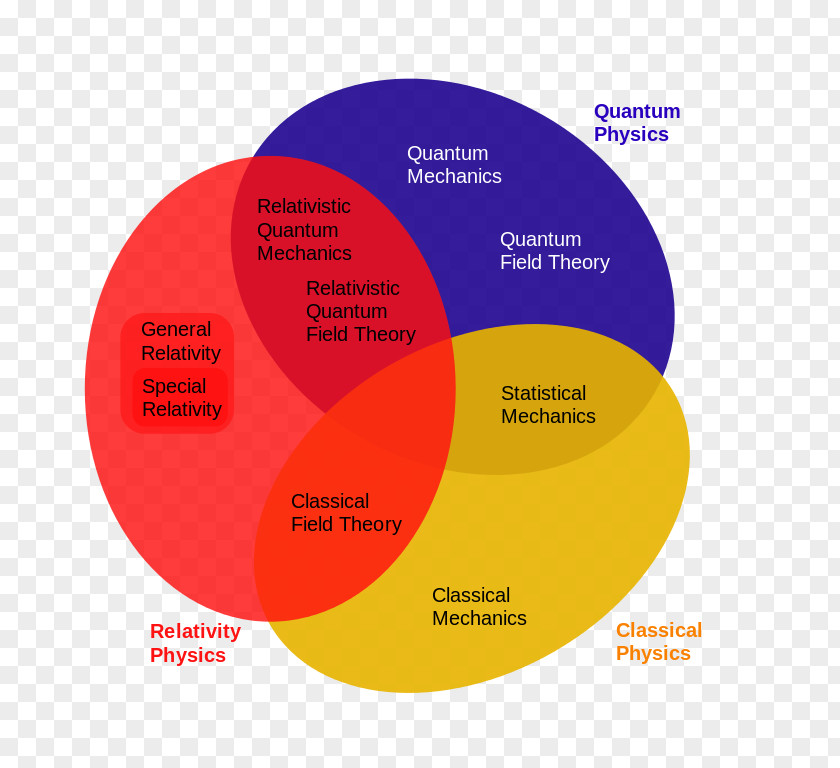 Work Diagram Broken Windows Theory Physics Quantum Field Of Relativity PNG